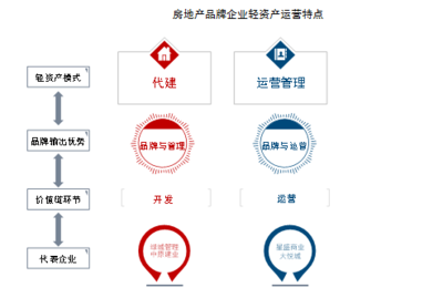 中指院《2021年中國房地產(chǎn)品牌價值研究報(bào)告》 聚焦品牌管理，重塑行業(yè)核心競爭力