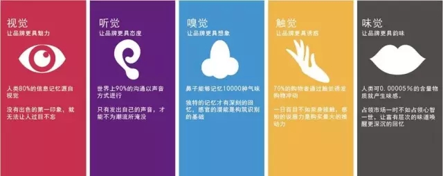 五感營銷 珠寶消費(fèi)同質(zhì)化時代如何打破個性缺失？